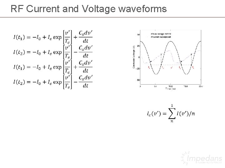 RF Current and Voltage waveforms 
