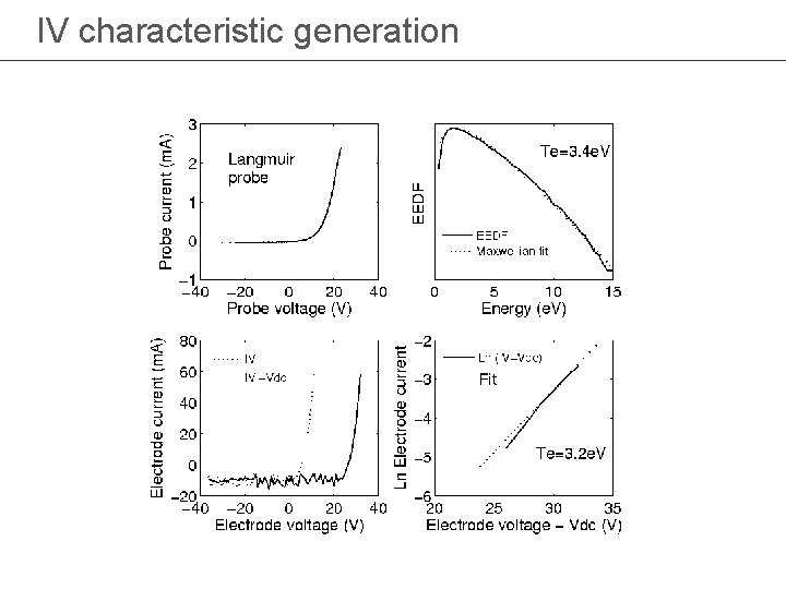 IV characteristic generation 