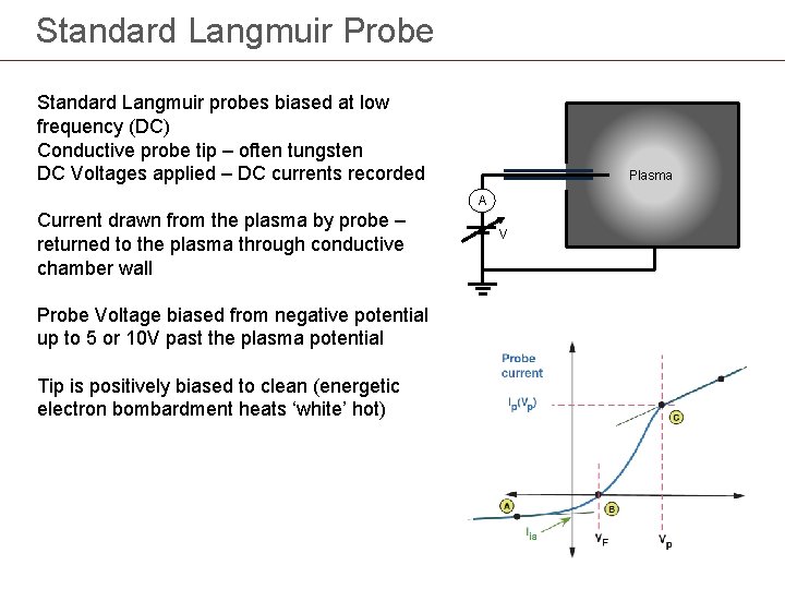 Standard Langmuir Probe Standard Langmuir probes biased at low frequency (DC) Conductive probe tip