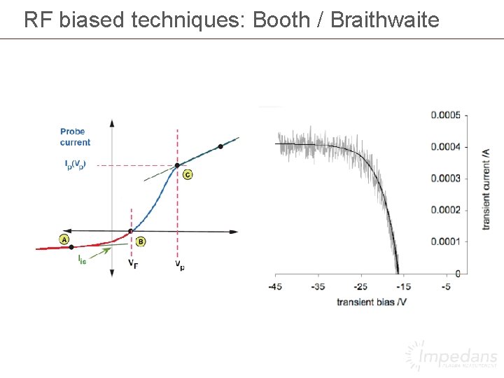 RF biased techniques: Booth / Braithwaite 