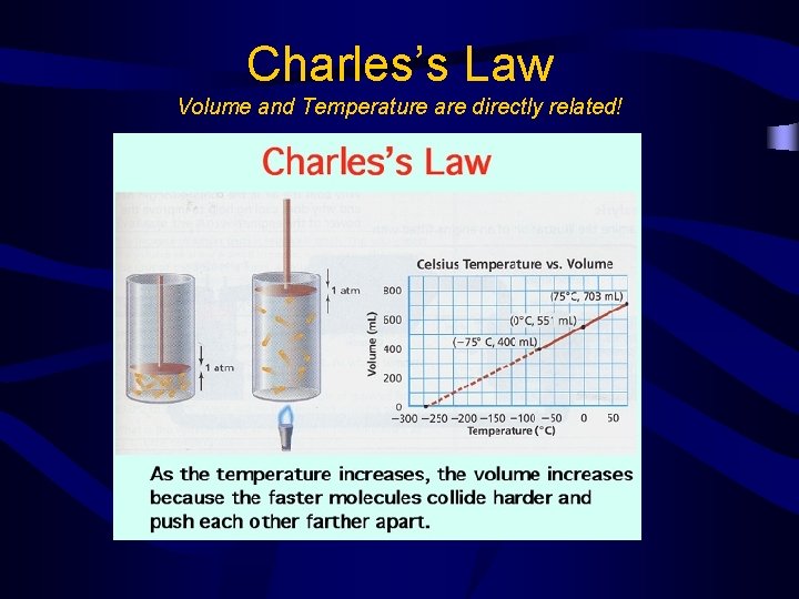 Charles’s Law Volume and Temperature are directly related! 