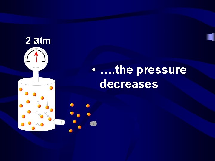 2 atm • …. the pressure decreases 