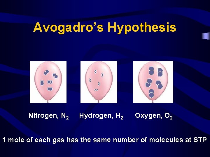 Avogadro’s Hypothesis Nitrogen, N 2 Hydrogen, H 2 Oxygen, O 2 1 mole of