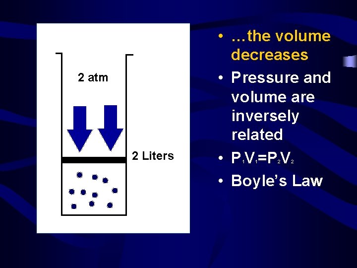 2 atm 2 Liters • …the volume decreases • Pressure and volume are inversely