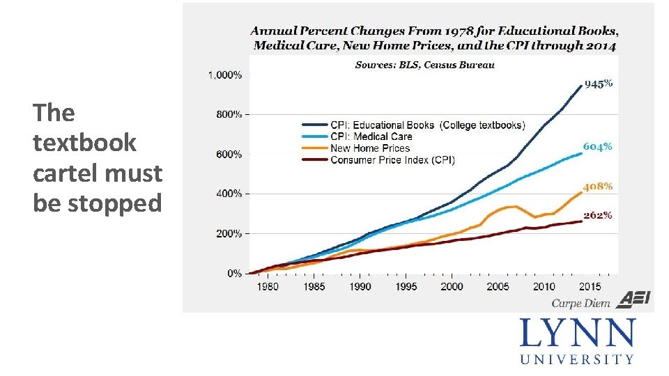 The textbook cartel must be stopped 