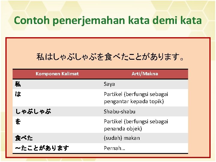 Contoh penerjemahan kata demi kata 私はしゃぶしゃぶを食べたことがあります。 Komponen Kalimat Arti/Makna 私 Saya は Partikel (berfungsi