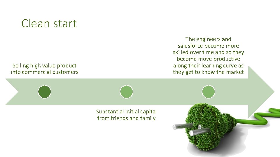 Clean start The engineers and salesforce become more skilled over time and so they
