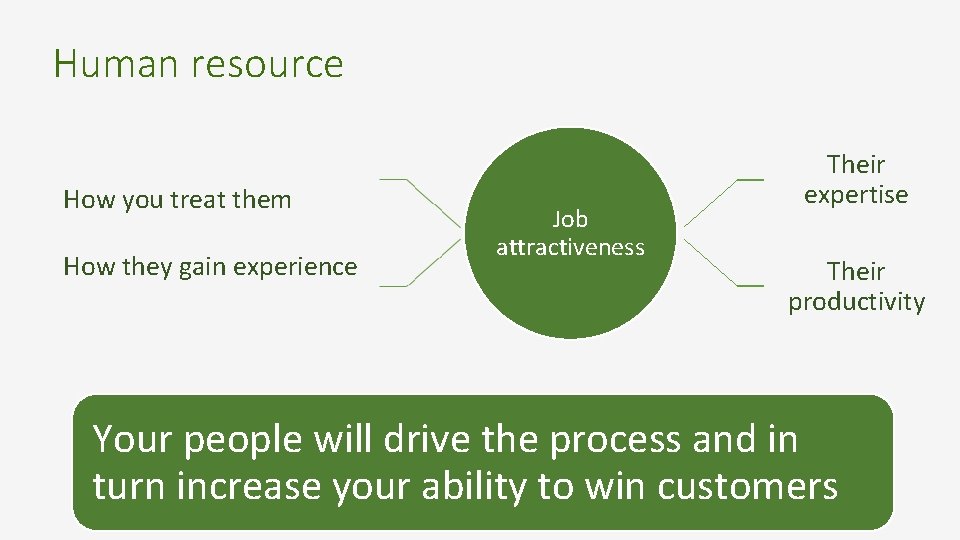 Human resource How you treat them How they gain experience Job attractiveness Their expertise