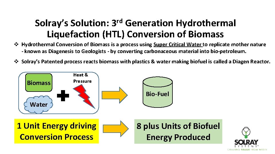 Solray’s Solution: 3 rd Generation Hydrothermal Liquefaction (HTL) Conversion of Biomass v Hydrothermal Conversion
