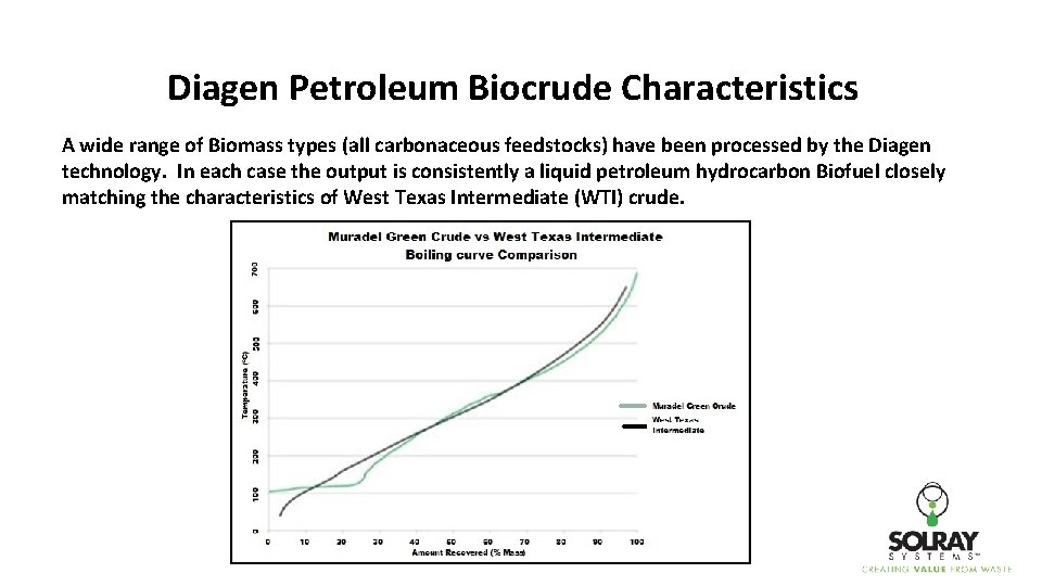 Diagen Petroleum Biocrude Characteristics A wide range of Biomass types (all carbonaceous feedstocks) have