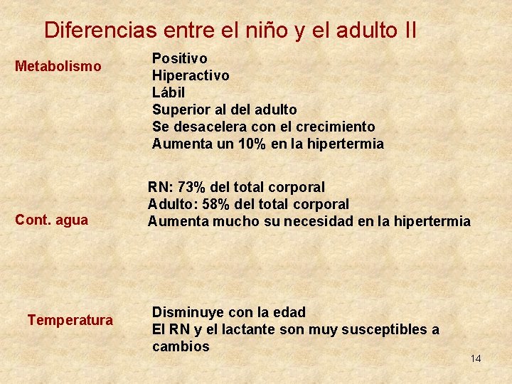 Diferencias entre el niño y el adulto II Metabolismo Cont. agua Temperatura Positivo Hiperactivo