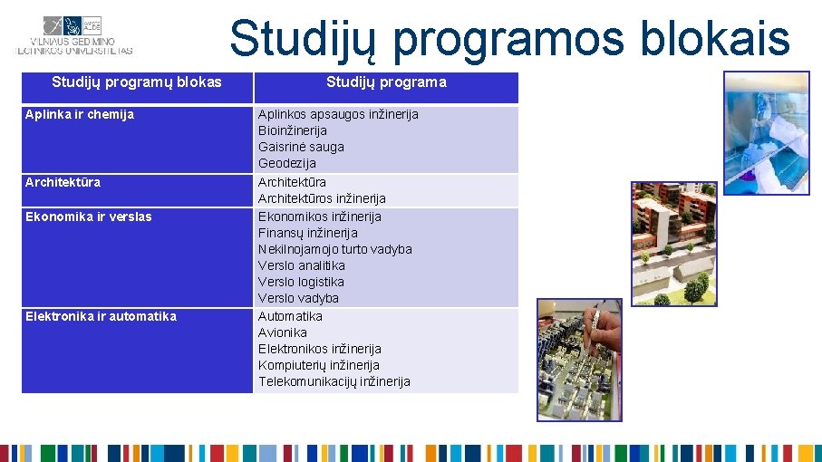 Studijų programos blokais Studijų programų blokas Studijų programa Aplinka ir chemija Aplinkos apsaugos inžinerija