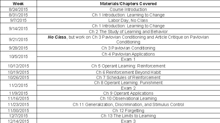 Week 8/24/2015 8/31/2015 9/7/2015 9/14/2015 9/21/2015 9/28/2015 10/5/2015 Materials/Chapters Covered Course Introduction Ch 1