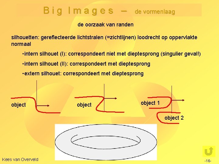 Big Images – de vormenlaag de oorzaak van randen silhouetten: gereflecteerde lichtstralen (=zichtlijnen) loodrecht