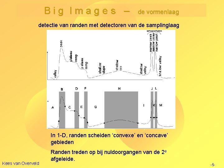 Big Images – de vormenlaag detectie van randen met detectoren van de samplinglaag In