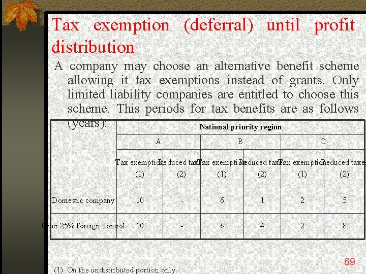 Tax exemption (deferral) until profit distribution A company may choose an alternative benefit scheme