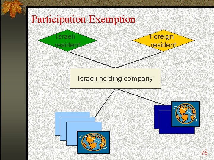 Participation Exemption Israeli resident Foreign resident Israeli holding company 75 