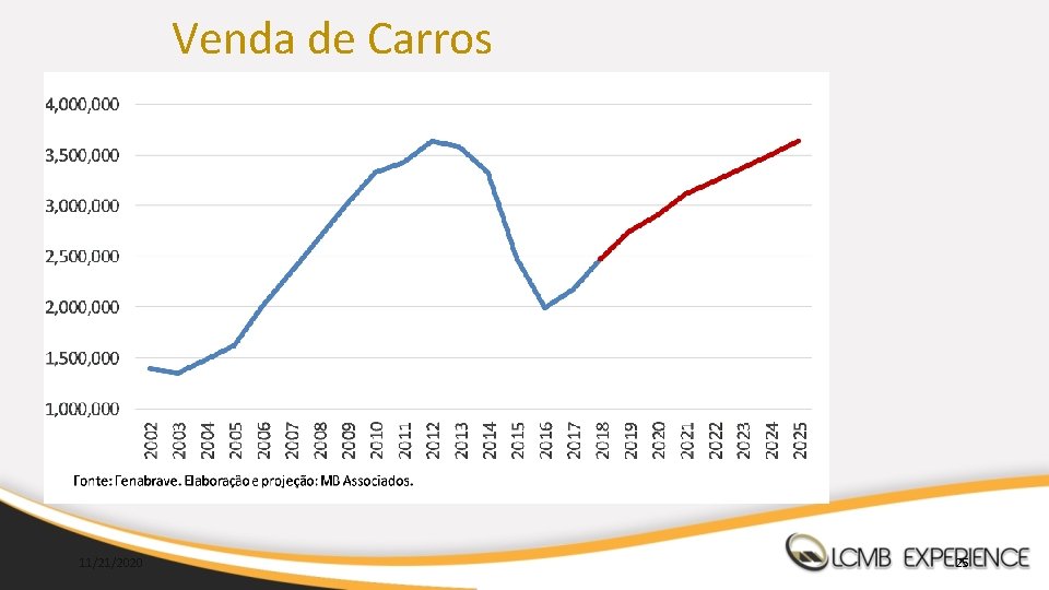 Venda de Carros 11/21/2020 25 