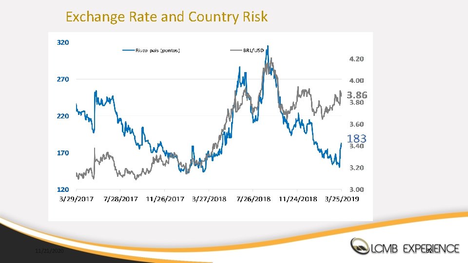 Exchange Rate and Country Risk 11/21/2020 32 