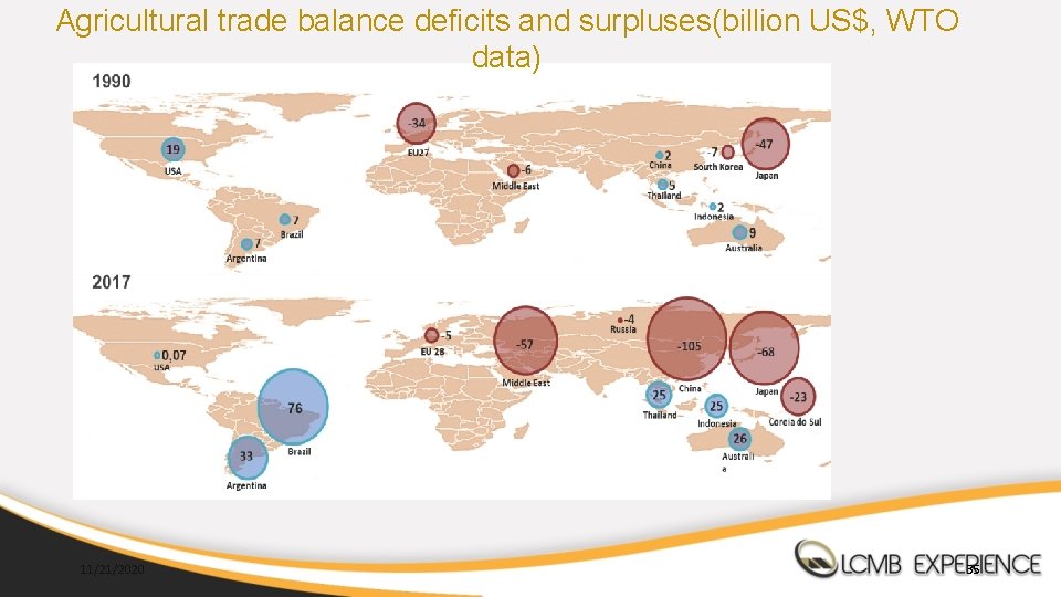 Agricultural trade balance deficits and surpluses(billion US$, WTO data) 11/21/2020 35 