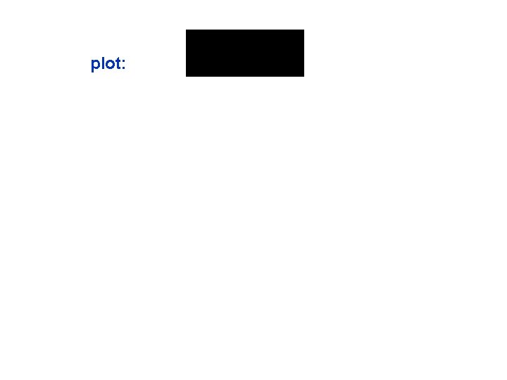 plot: plot: