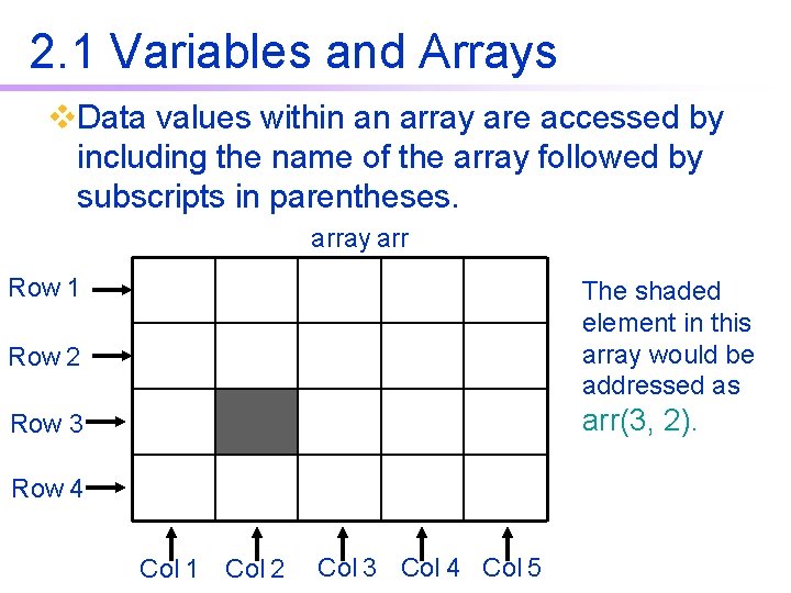 2. 1 Variables and Arrays v. Data values within an array are accessed by 2. 1 Variables and Arrays v. Data values within an array are accessed by