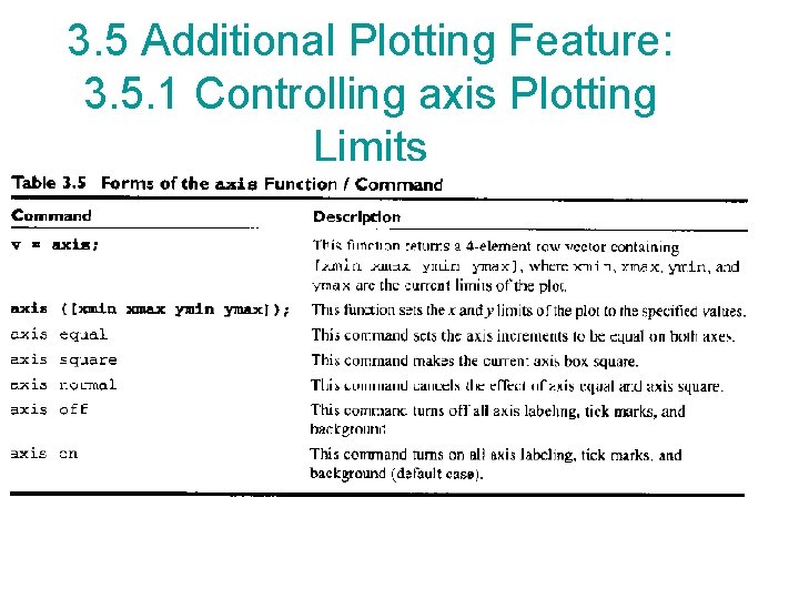 3. 5 Additional Plotting Feature: 3. 5. 1 Controlling axis Plotting Limits 3. 5 Additional Plotting Feature: 3. 5. 1 Controlling axis Plotting Limits