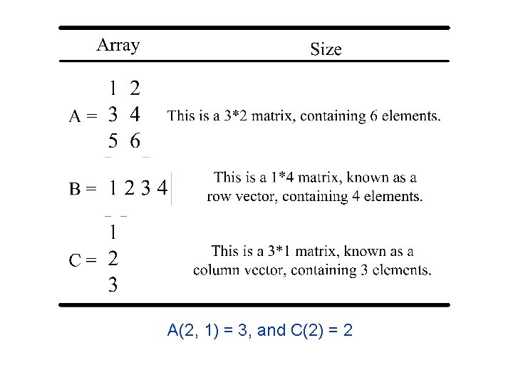 A(2, 1) = 3, and C(2) = 2 A(2, 1) = 3, and C(2) = 2
