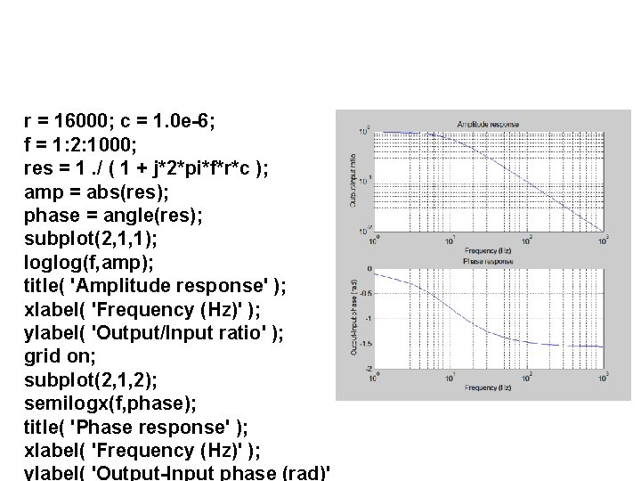 r = 16000; c = 1. 0 e-6; f = 1: 2: 1000; res r = 16000; c = 1. 0 e-6; f = 1: 2: 1000; res