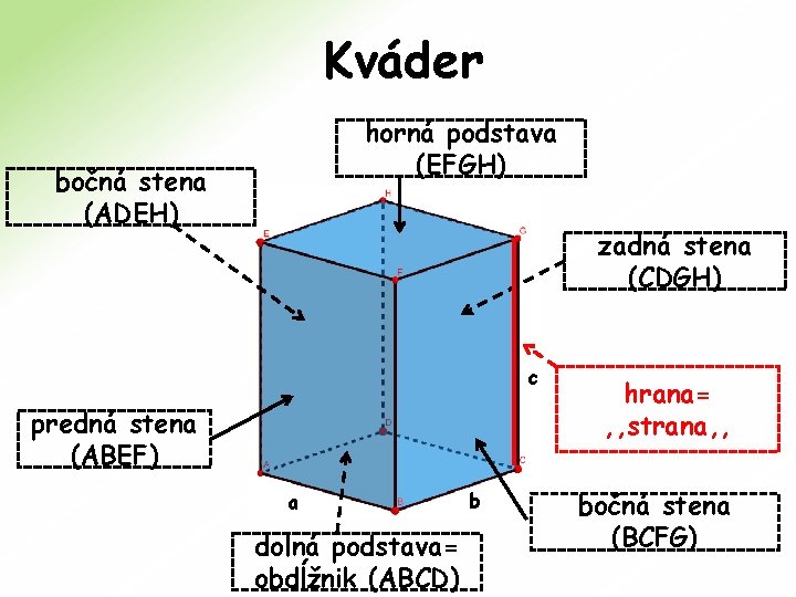 Kváder horná podstava (EFGH) bočná stena (ADEH) zadná stena (CDGH) c predná stena (ABEF)