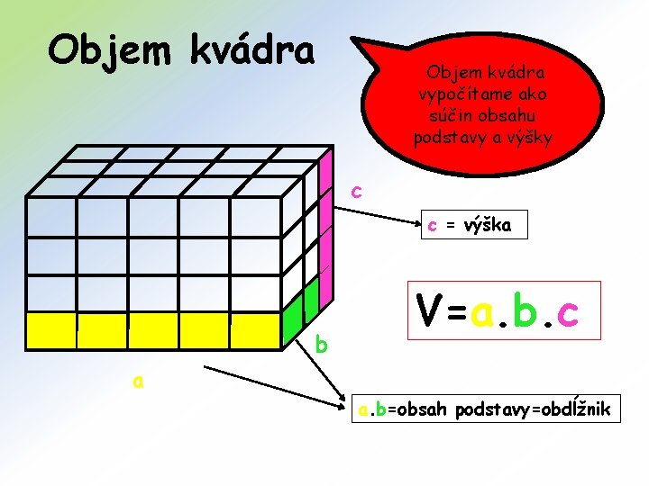 Objem kvádra vypočítame ako súčin obsahu podstavy a výšky c c = výška b