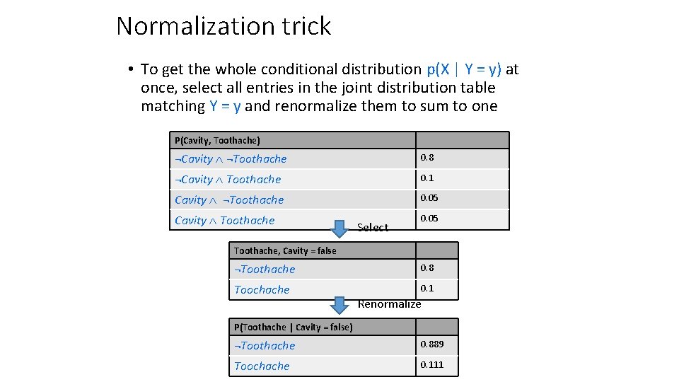 Normalization trick • To get the whole conditional distribution p(X | Y = y)