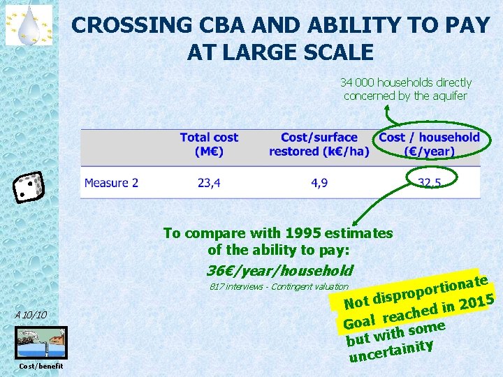 CROSSING CBA AND ABILITY TO PAY AT LARGE SCALE 34 000 households directly concerned