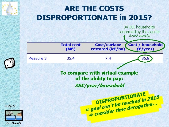 ARE THE COSTS DISPROPORTIONATE in 2015? 34 000 households concerned by the aquifer (virtual