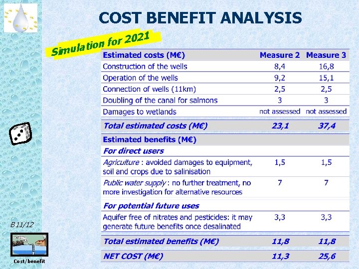 COST BENEFIT ANALYSIS 1 02 2 r o f tion a l u m