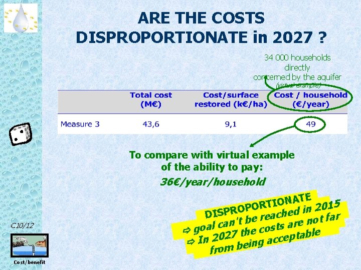 ARE THE COSTS DISPROPORTIONATE in 2027 ? 34 000 households directly concerned by the