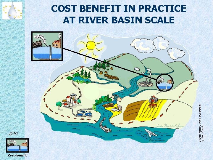 2/10 Cost/benefit Source: Ministry of the environment, Québec, Canada COST BENEFIT IN PRACTICE AT