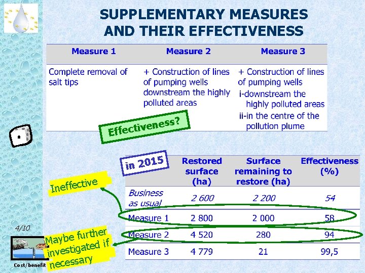 SUPPLEMENTARY MEASURES AND THEIR EFFECTIVENESS E ss? e n e v i ffect 5