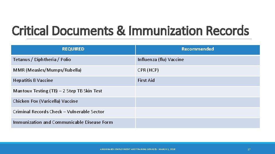 Critical Documents & Immunization Records REQUIRED Recommended Tetanus / Diphtheria / Polio Influenza (flu)