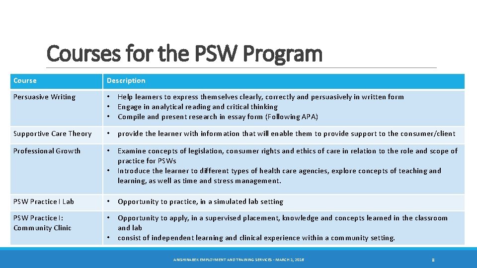 Courses for the PSW Program Course Description Persuasive Writing • Help learners to express