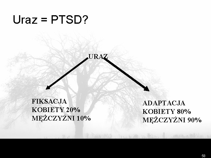 Uraz = PTSD? URAZ FIKSACJA KOBIETY 20% MĘŻCZYŹNI 10% ADAPTACJA KOBIETY 80% MĘŻCZYŹNI 90%