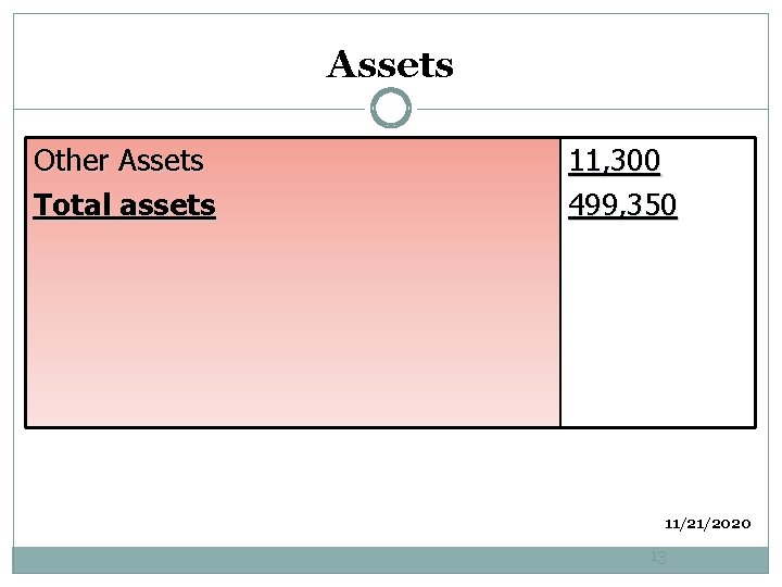 Assets Other Assets Total assets 11, 300 499, 350 11/21/2020 13 