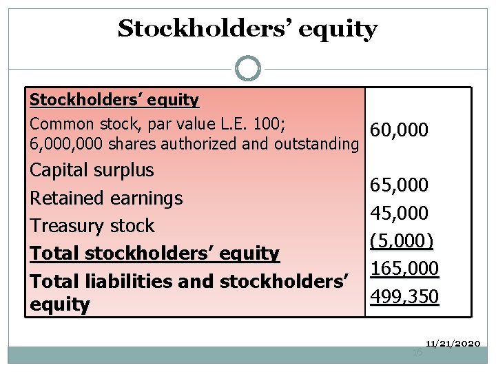 Stockholders’ equity Common stock, par value L. E. 100; 60, 000 6, 000 shares