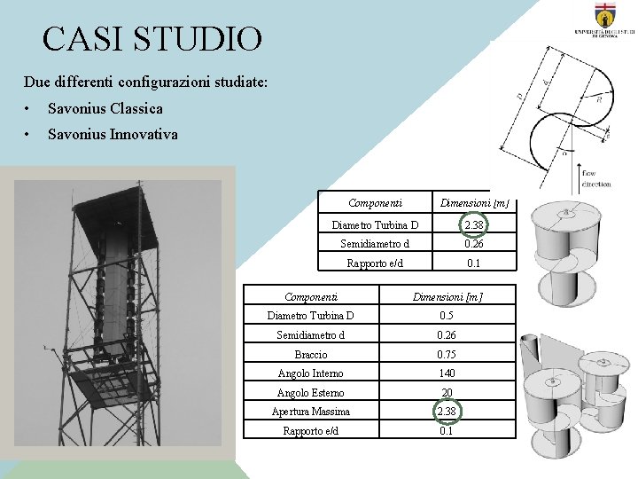 CASI STUDIO Due differenti configurazioni studiate: • Savonius Classica • Savonius Innovativa Componenti Dimensioni