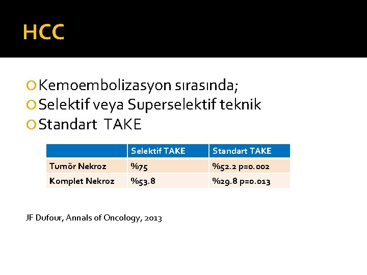 HCC Kemoembolizasyon sırasında; Selektif veya Superselektif teknik Standart TAKE Selektif TAKE Standart TAKE Tumör
