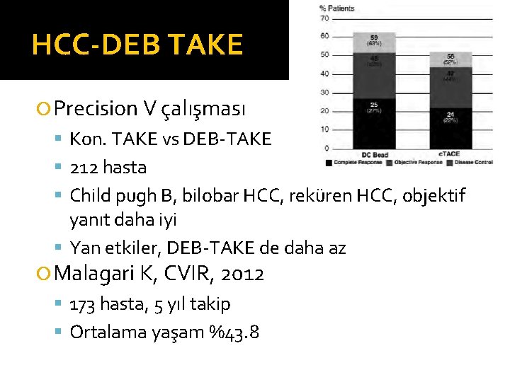 HCC-DEB TAKE Precision V çalışması Kon. TAKE vs DEB-TAKE 212 hasta Child pugh B,