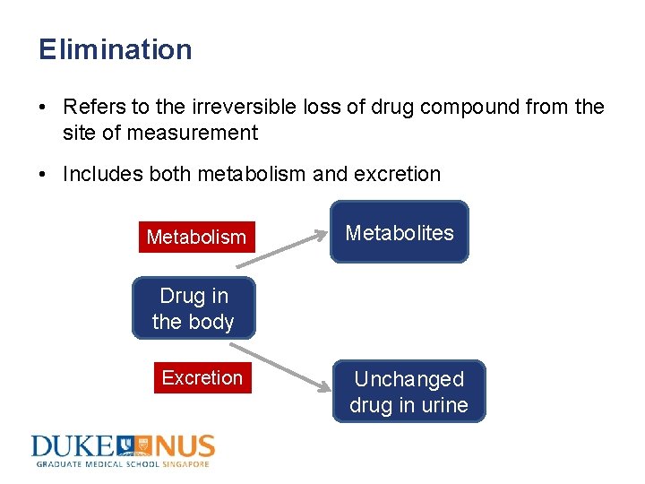 Elimination • Refers to the irreversible loss of drug compound from the site of
