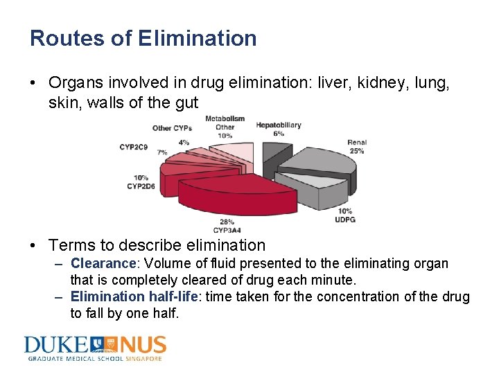 Routes of Elimination • Organs involved in drug elimination: liver, kidney, lung, skin, walls