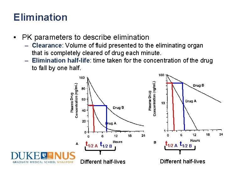 Elimination • PK parameters to describe elimination – Clearance: Volume of fluid presented to