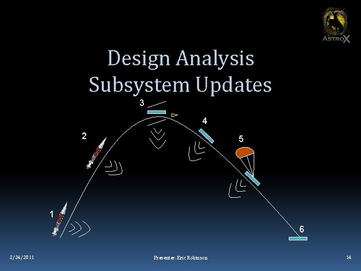 Design Analysis Subsystem Updates 3 4 2 5 1 6 2/24/2011 Presenter: Eric Robinson